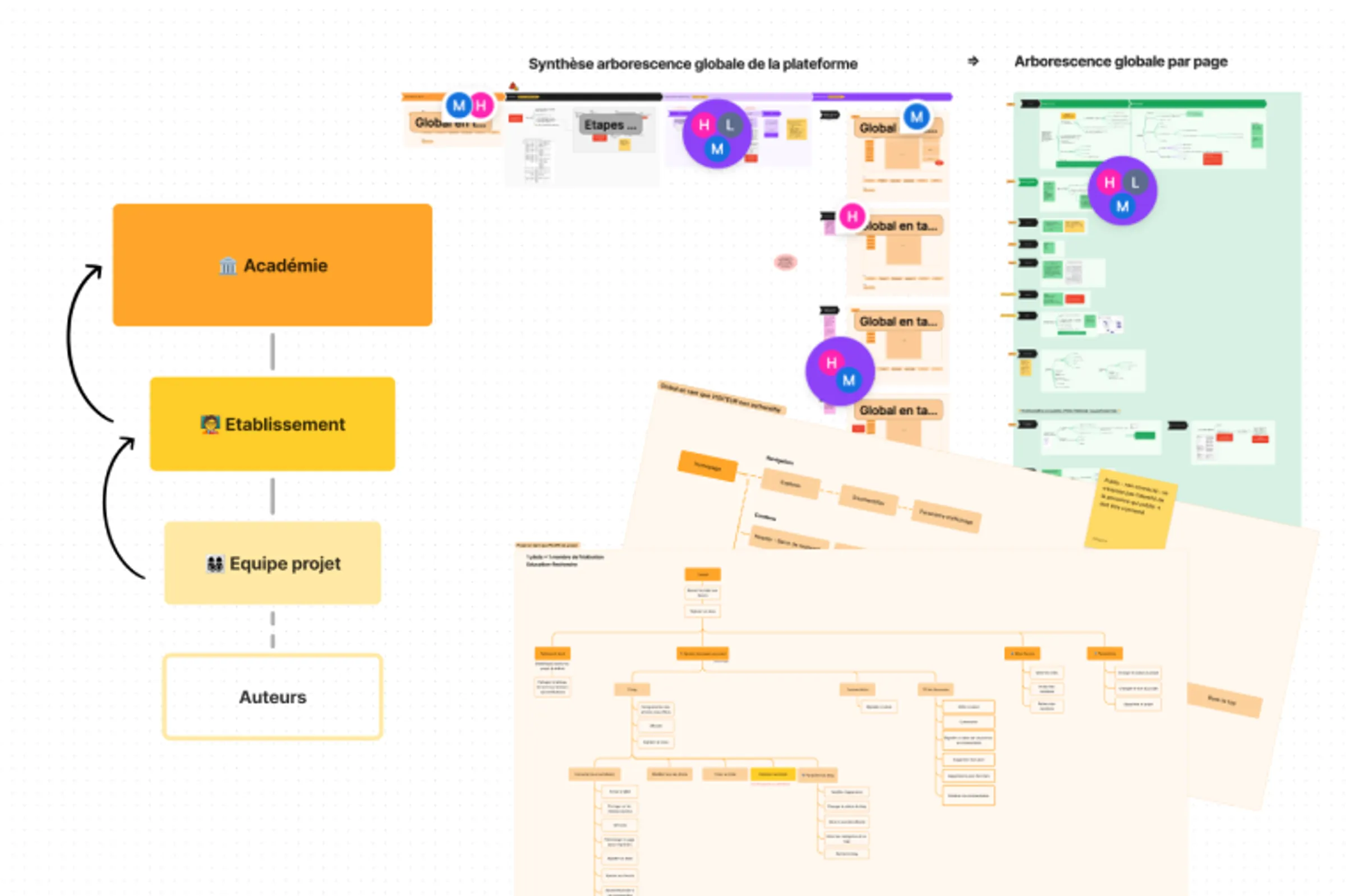 Avec la DRANE Bretagne, nous innovons pour la pédagogie numérique. — visuel 1